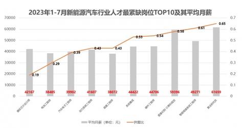 南京蔚来汽车招聘岗位