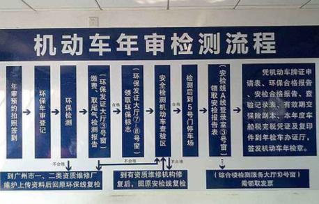 汽车年检过了后应该怎么办?