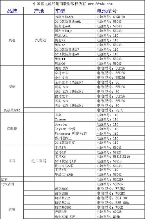 汽车电瓶的型号
