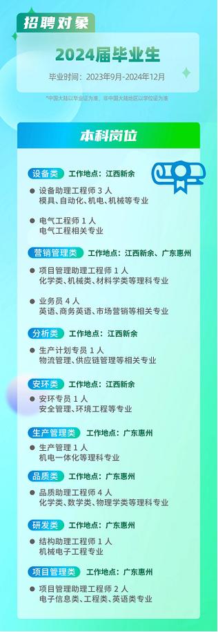 如何在惠州找到汽车维修工作？