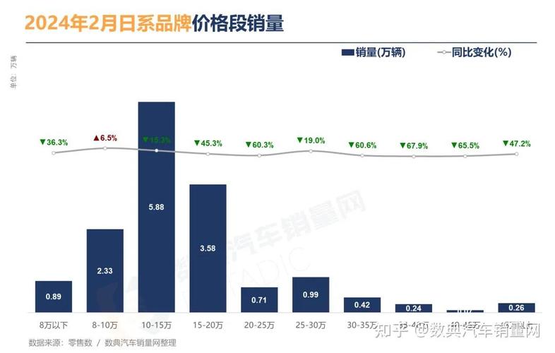 2024年汽车销量预测与分析