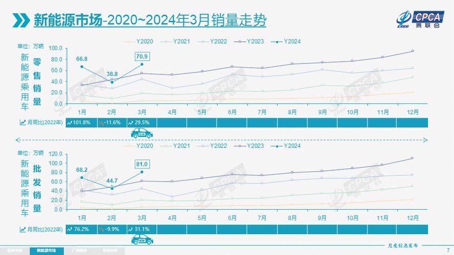 纯电动汽车销量分析与展望