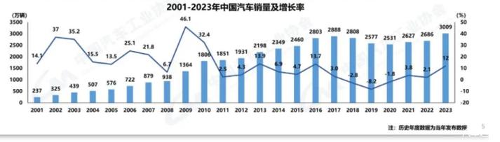 新能源汽车市场前景分析与建议