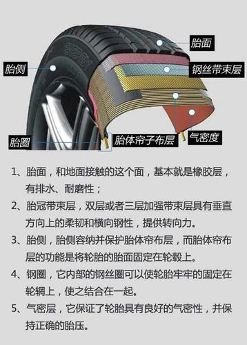 汽车轮胎轴承多久保养一次