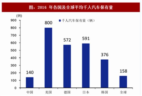美国汽车保有量2024