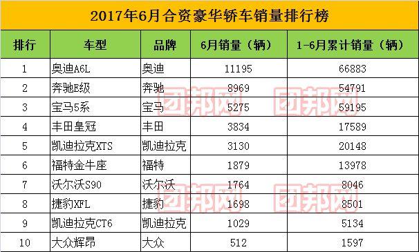 各个汽车集团