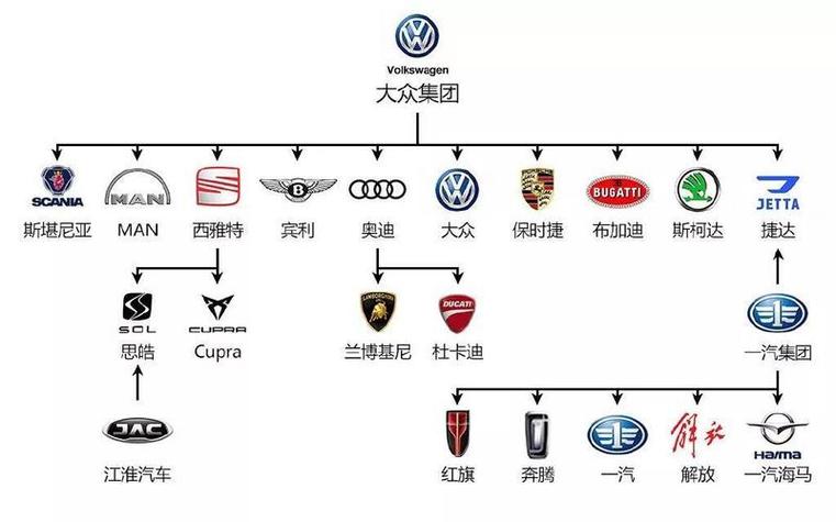 中国造车新势力名单