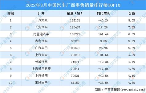 7月汽车销量排名完整版