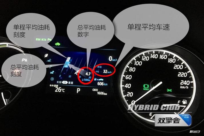汽车仪表盘怎么看油耗显示
