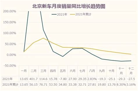 北京汽车贸易中心有限公司是4s店吗