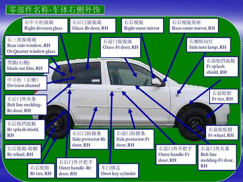 汽车由哪几部分组成简图