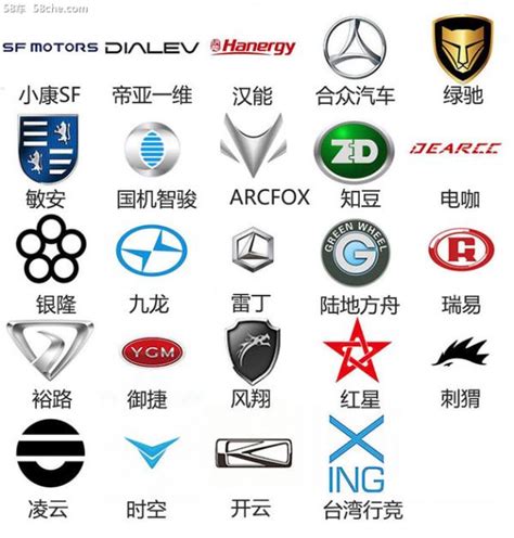 汽车品牌都有哪些款命名