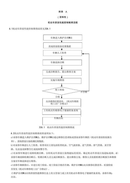 汽车维修行业管理论文