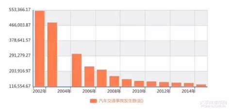 2020汽车事故死亡率排行榜
