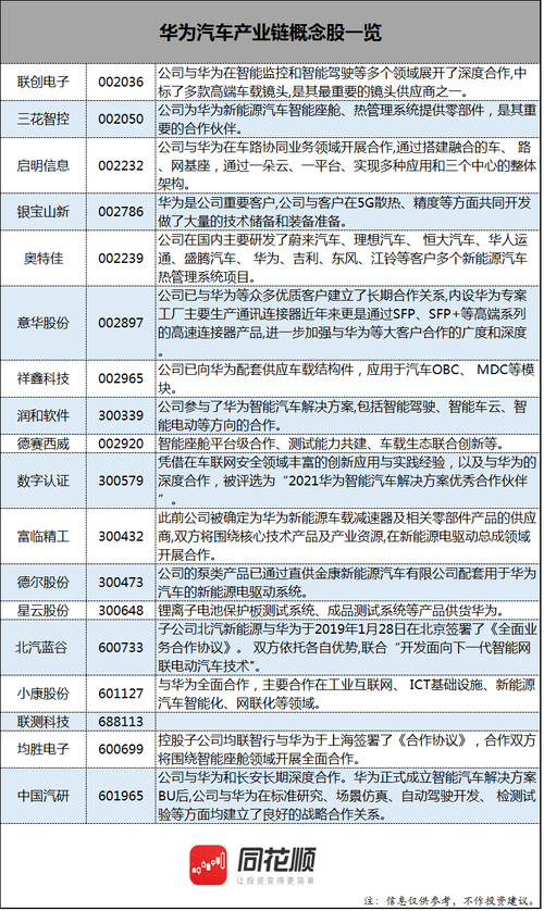 汽车行业股票一览表