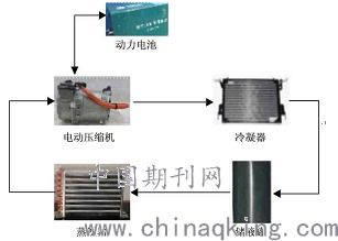 汽车空调制冷原理简图